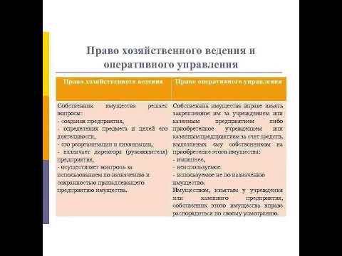 Юрист Themis: Право хозяйственного ведения и оперативного управления/16.07.22