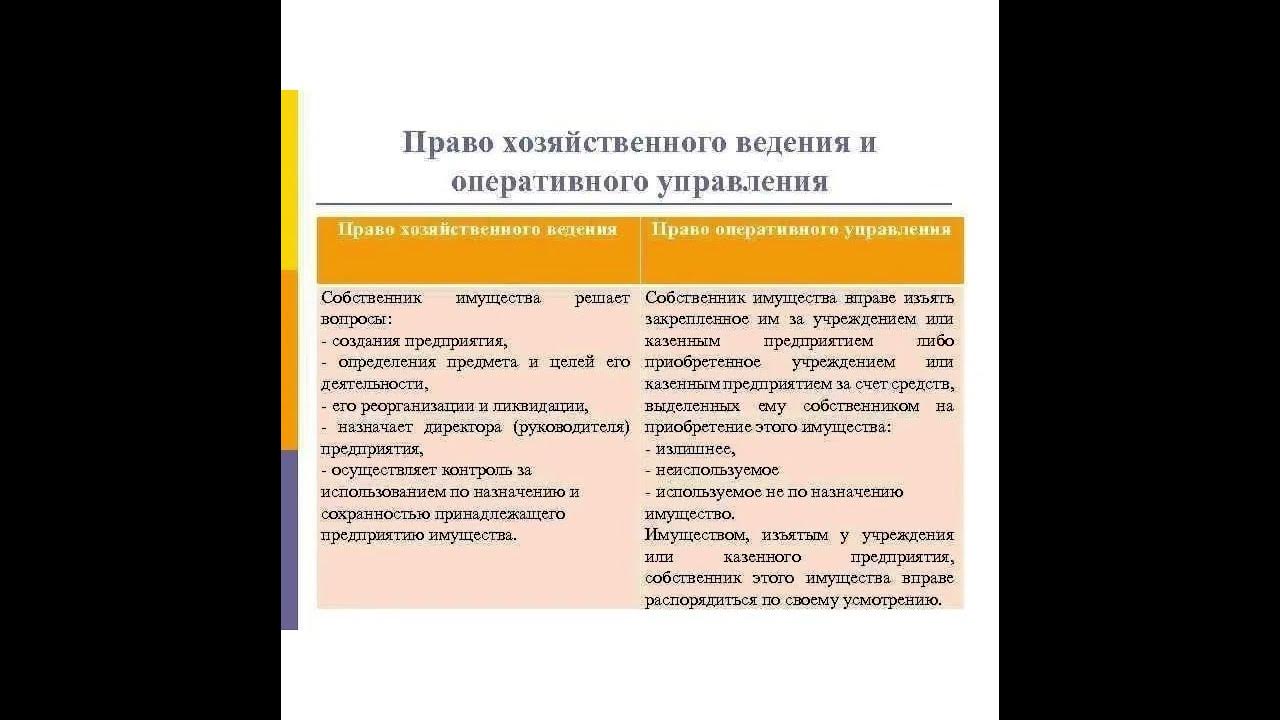 Право хозяйственного ведения пример Собственник имущества хозяйственного ведения