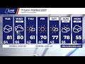 LIVE at 7: Maggye is tracking the latest timing for tomorrow's strong storm threat