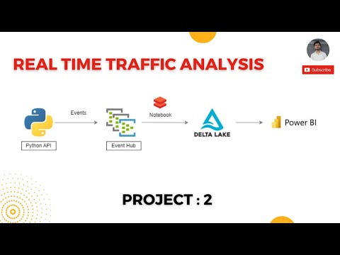 TRAFFIC ANALYSIS REAL TIME - ADE PROJECT 2 (PYTHON API | EVENT HUB | DATABRICK DELTA TABLE)