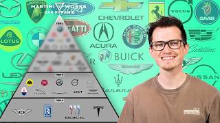 Ranking EVERY Car Brand for Enthusiasts in 2026
