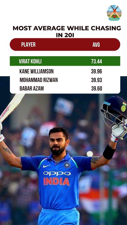 Highest Average In T20 While Chasing Most Average While Chasing In T20I #viratkohli #rohitsharma #