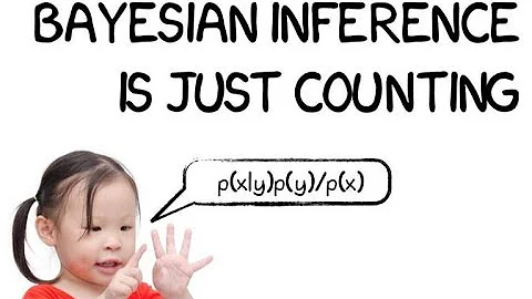 Bayesian Inference is Just Counting