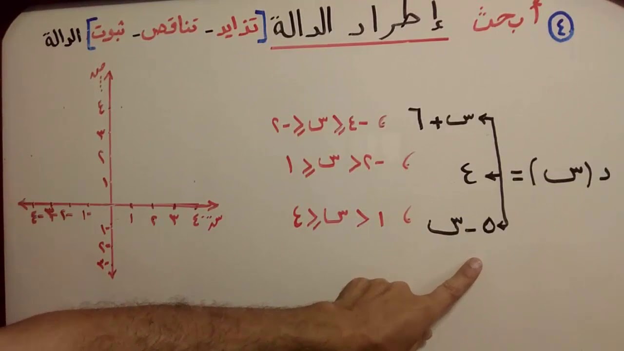 الصف الثانى الثانوى-جبر- اطراد الدالة-(تزايد-تناقص-ثبوت)-2ث-ترم اول-محمود الشريف2
