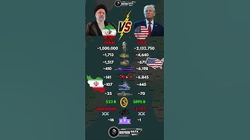 Iran vs USA Military Power 2025