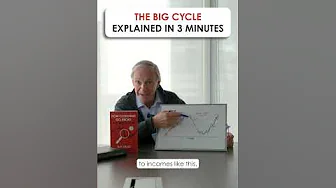 Ray Dalio's the Big Cycle Explained in 3 Minutes