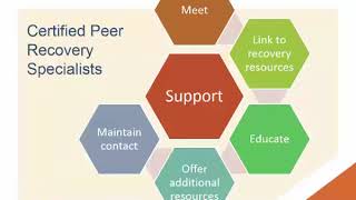 Supporting Recovery in Acute Care and Emergency Settings