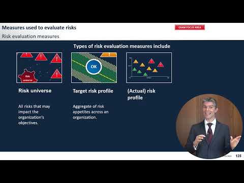 CRMA - Risk Evaluation Measures