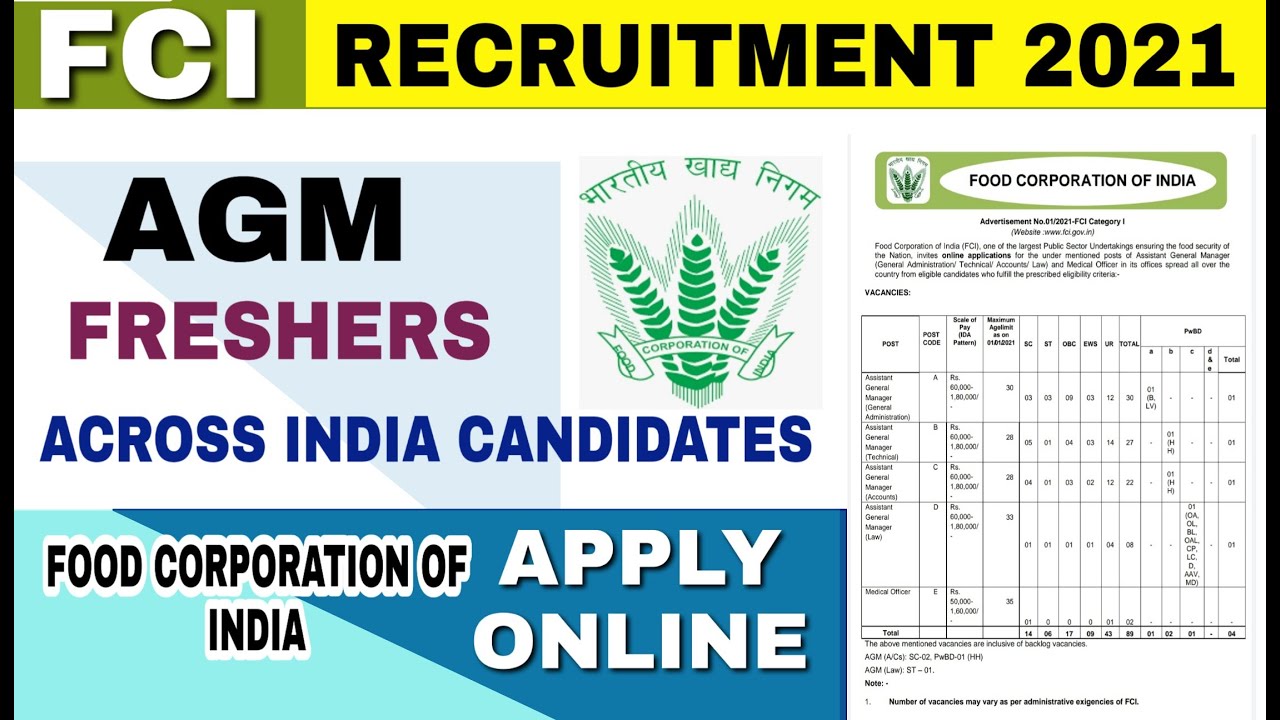 FCI Recruitment 2021 For AGM Post | Eligibility Criteria, Selection Process, and Exam Pattern
