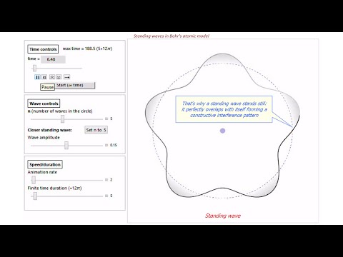 Standing waves in Bohr’s atomic model