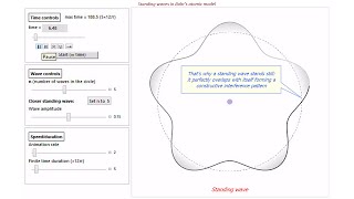 Standing waves in Bohrโs atomic model
