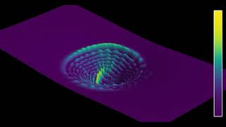 Potential landscape view of the 2D quantum hydrogen atom