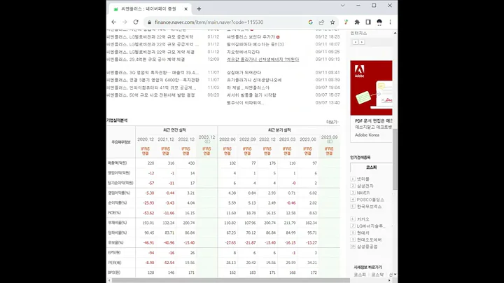 115530씨엔플러스 주가 전망 및 차트 분석