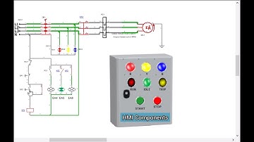 Direct on line Motor Control | Using HMI Components | Automation Studio