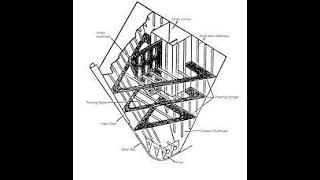 Panting arrangement/ Pounding Arrangement/ Fore peak tank Construction