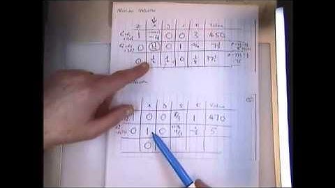 The Simplex Method for solving linear programming problems