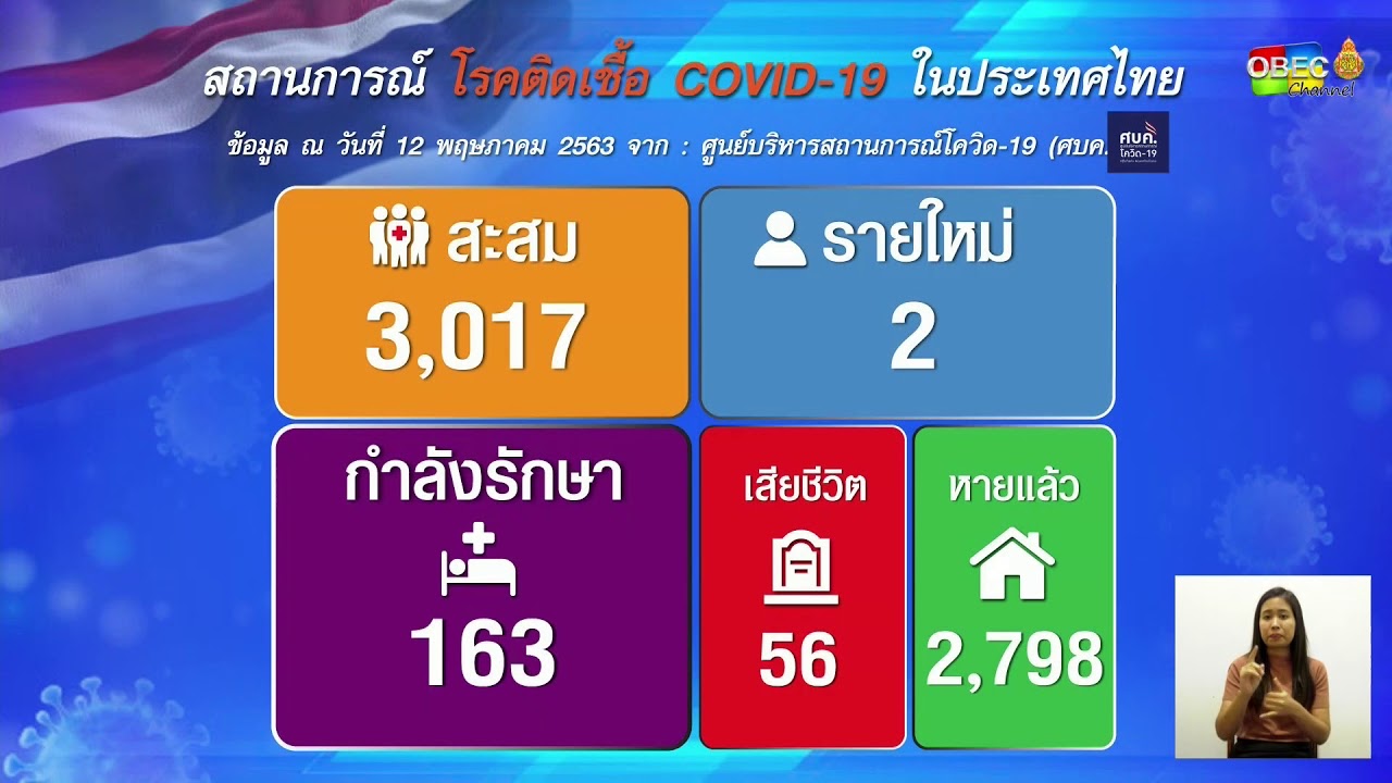 สรุปสถานการณ์ COVID-19 ประจำสัปดาห์ (รายการ พุธเช้า ข่าว สพฐ. วันที่ 13 พฤษภาคม 2563)