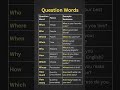 English Question Words What Who Where When Why And How Explained Grammar Learnenglish mp3