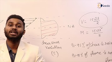 Laterally Supported Beams | Design Flexural Members | Steel Structures - GATE