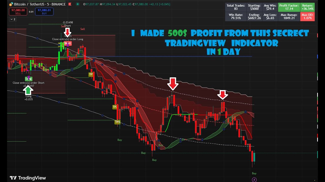 The #1 Tradingview Indicator for SCALPING strategy You Need to Know ...