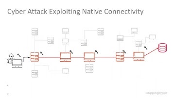 Webcast - How to Stop Attacker Movement in Your Network Before They Reach Your Crown Jewels
