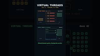 Java 21 virtual threads: 1,000 blocking tasks in 136 ms instead of 10 s #java #shorts