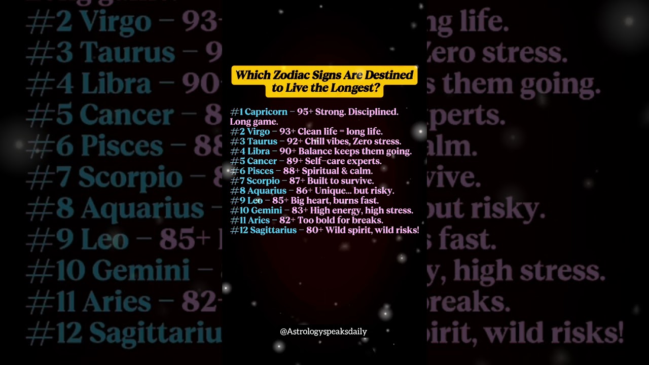 Zodiac Signs Ranked by Lifespan - WHO WILL LIVE LONGEST 