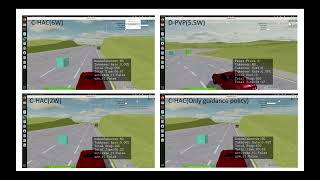 Test example with C-HAC