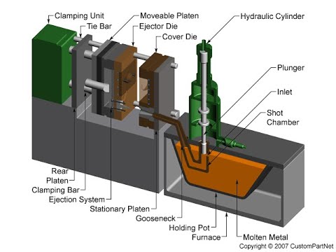 Metal Die Casting || Special Die Casting || Working Principle - YouTube