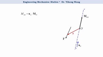 [2015] Statics 14: Moment about a Specified Axis [with closed caption]