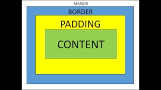 HTML & CSS Tutorial: CSS Box Model, Margin and Padding | Web Development || Class 11,12 Bachelor