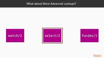 Advanced Elixir and OTP : ETS | packtpub.com