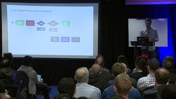 LPC2018 - Leveraging Kernel Tables with XDP