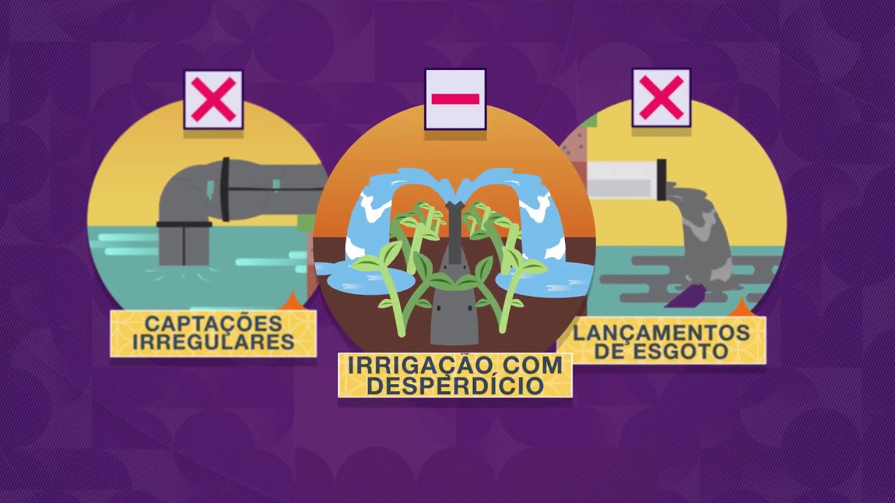 Proteção de Mananciais