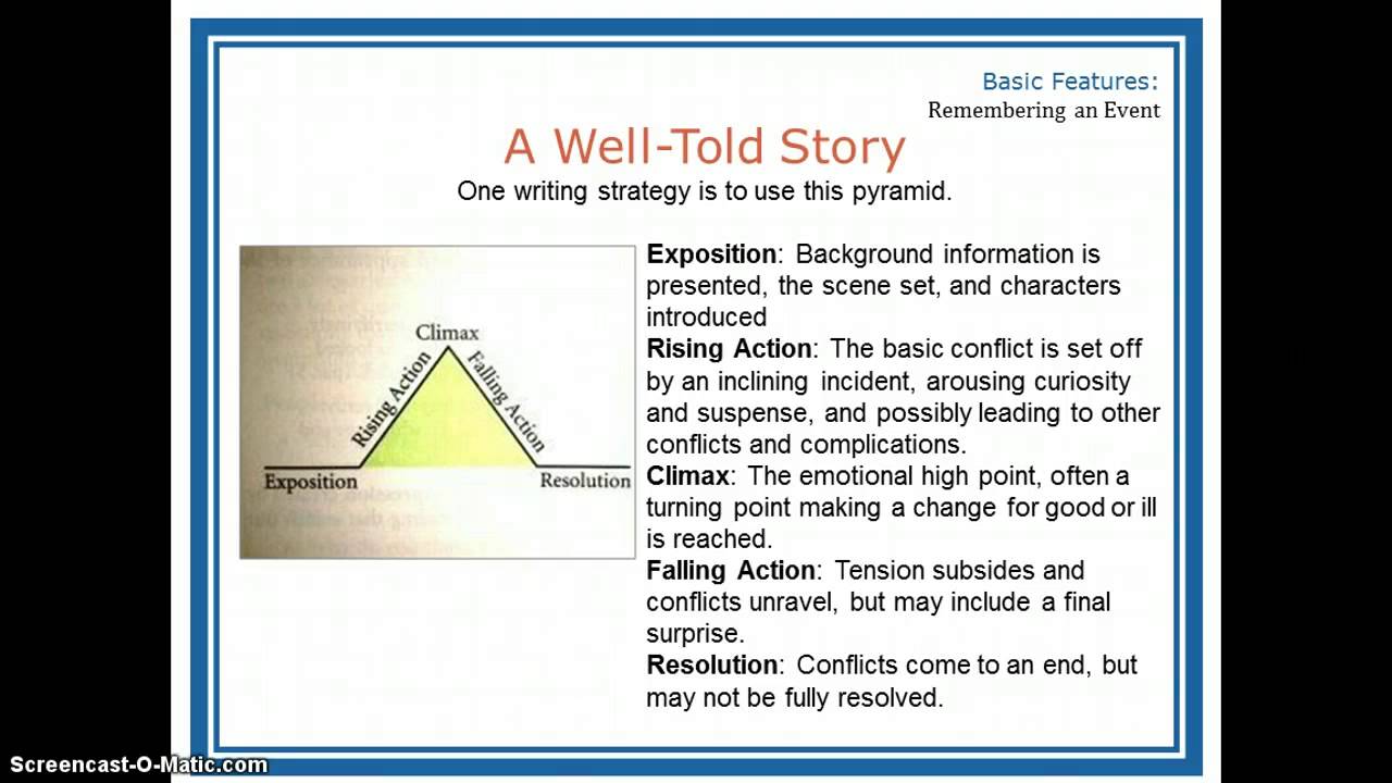 Basic features of a profile essay