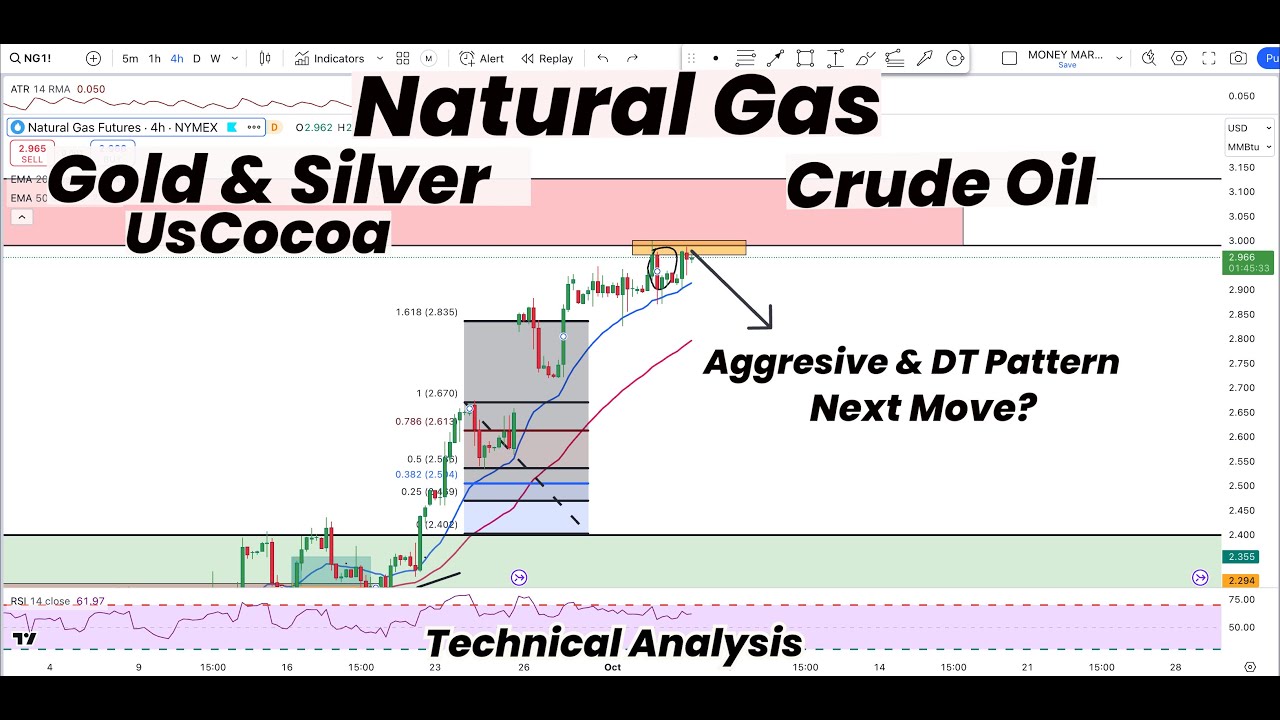 Natural Gas Aggressive & DT Pattern | Next Move ? | Gold | Silver ...