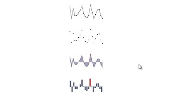 Sparkline Features