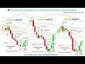 📚 Price Action: How to trade based on GU 90%+ WIN RATIO (Gap Up) by BOTT...
