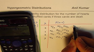 Hypergeometric Distribution for Number of Hearts in 3 Cards