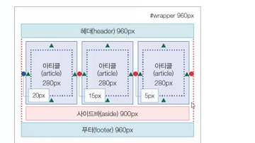 Do it! HTML5+CSS3 웹표준의 정석-30강