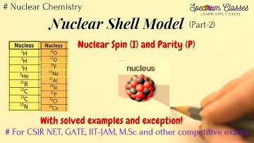 How to calculate Nuclear Spin and Parity| Nuclear Shell Model| CSIR NET, GATE, IIT JAM, MSc