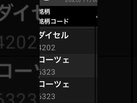 【株】デイトレ　収支結果 4202 ダイセル 6323ローツェ 2023年11月2日