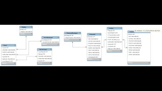 MySQL Workbench'de Forward Engineering'den Kaynaklanan SQL Script Hatasının Çözümü