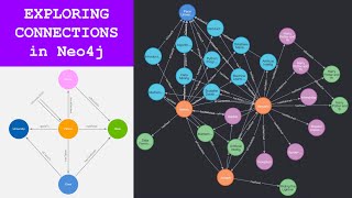 Neo4j Tutorial: Exploring Our Connections with Custom Cypher Queries
