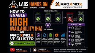 How to Enable High Availability (HA) on Proxmox VE Cluster | Step-by-Step Guide