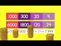 Understanding Place Value and Rounding