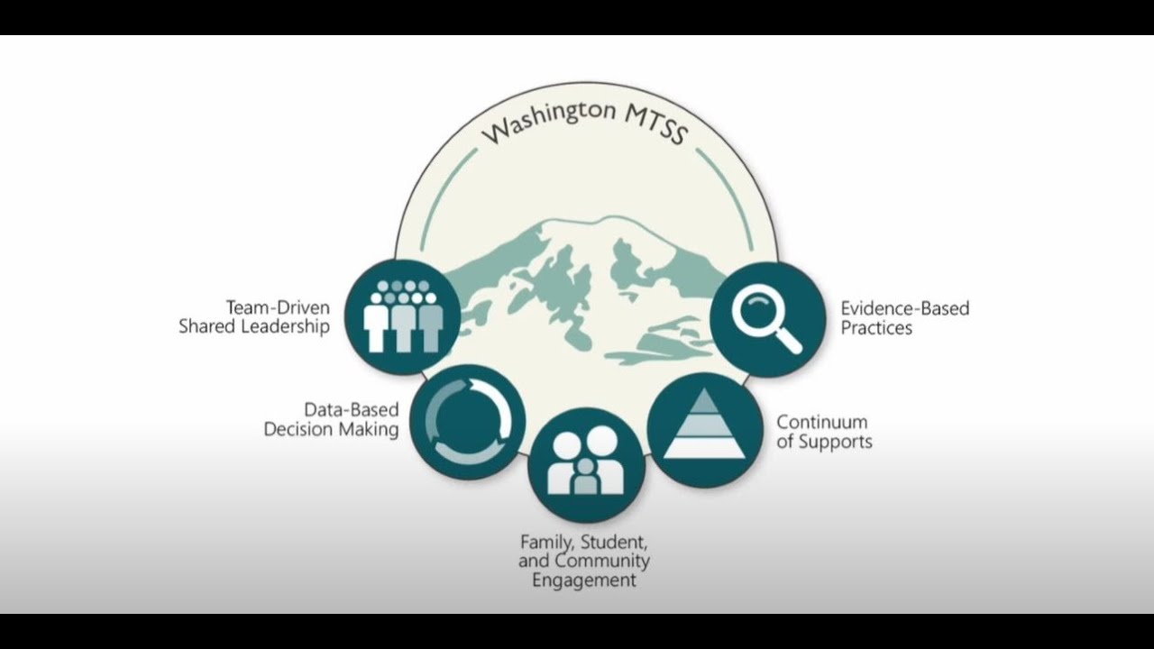 Improving Attendance & Engagement in Washington, an overview of chronic absence by Attendance Works