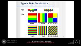 Erwin Laure - How To Program HPC Systems