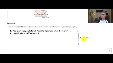Section 9.1 (2) - Introduction to Parabolas