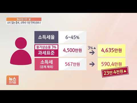 월급쟁이만 봉…'제자리 월급에 세금만 오른다' 뜯어고친다?